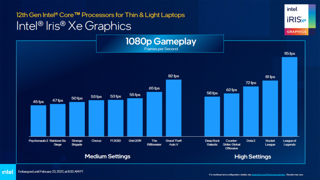 Intel Alder Lake mobiles Core 12Gen performances iris xe