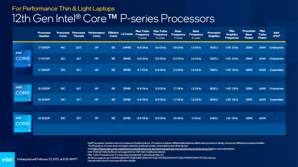 Intel Alder Lake mobiles Core 12Gen