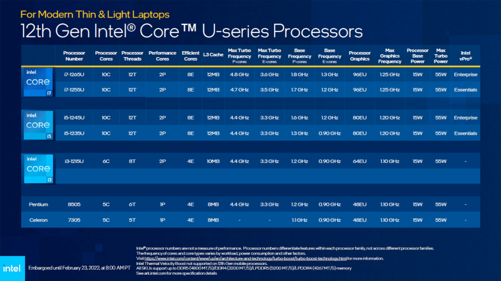 Intel Alder Lake mobiles Core 12Gen