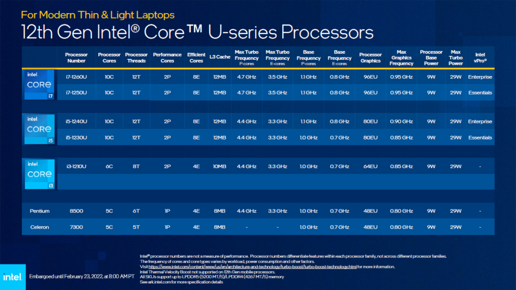 Intel Alder Lake mobiles Core 12Gen