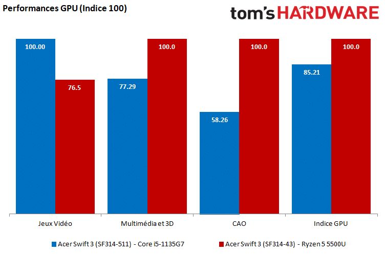 Image 4 : AMD vs Intel : 2 PC portables identiques comparés, quel CPU sort vainqueur ?