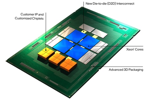 Image 2 : Intel rejoint l'organisme RISC-V International