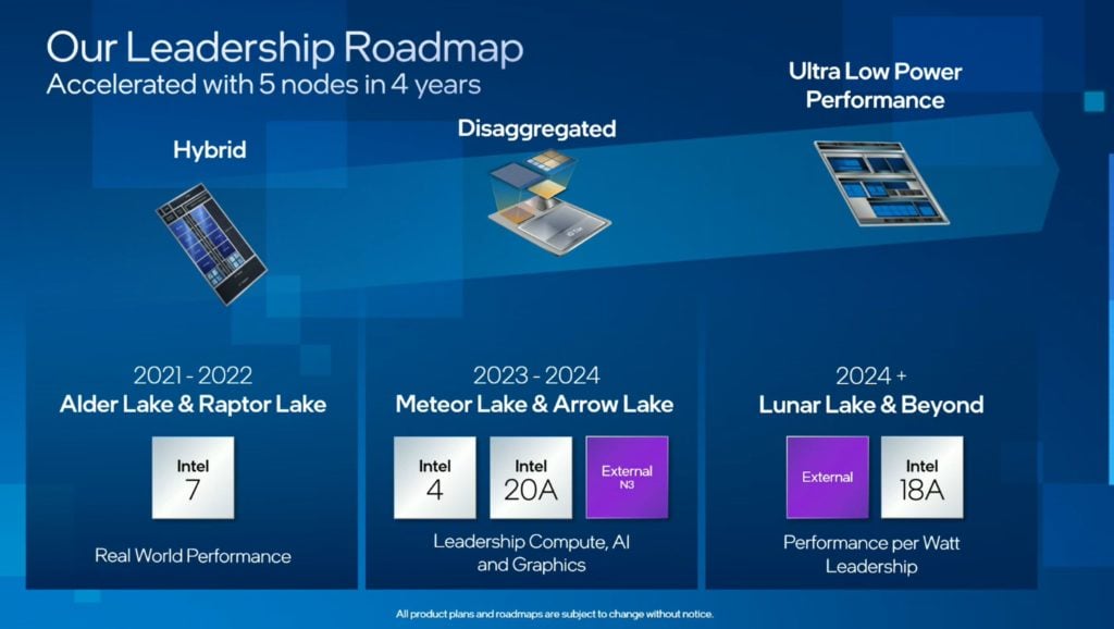 Image 2 : Intel fixe le cap jusqu'en 2024 / 2025 pour les processeurs Core et Xeon