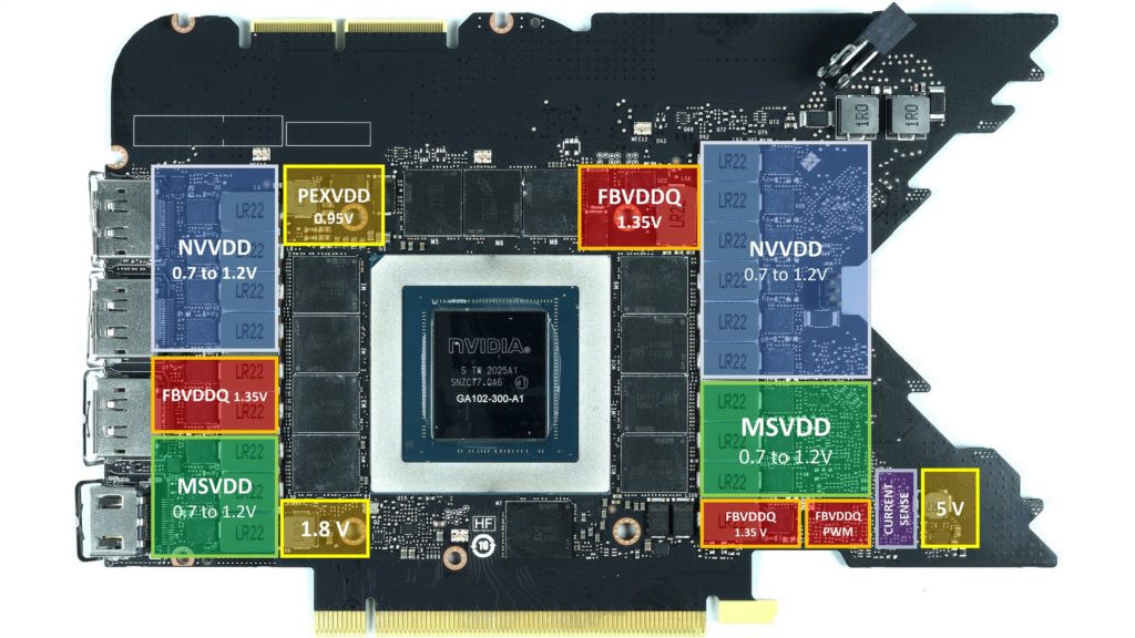 rtx power schema