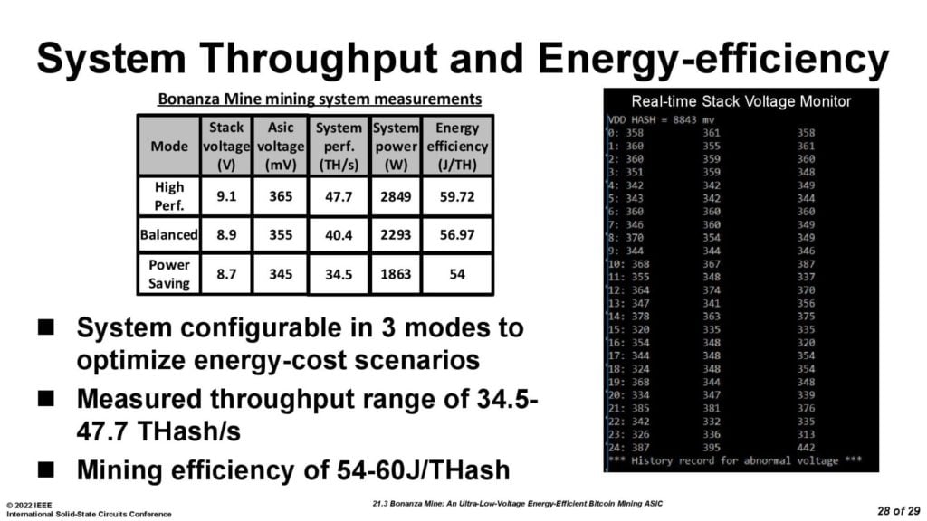 Image 4 : Intel détaille son mineur Bonanza Mine : jusqu'à 40 TH/s pour 3600 W