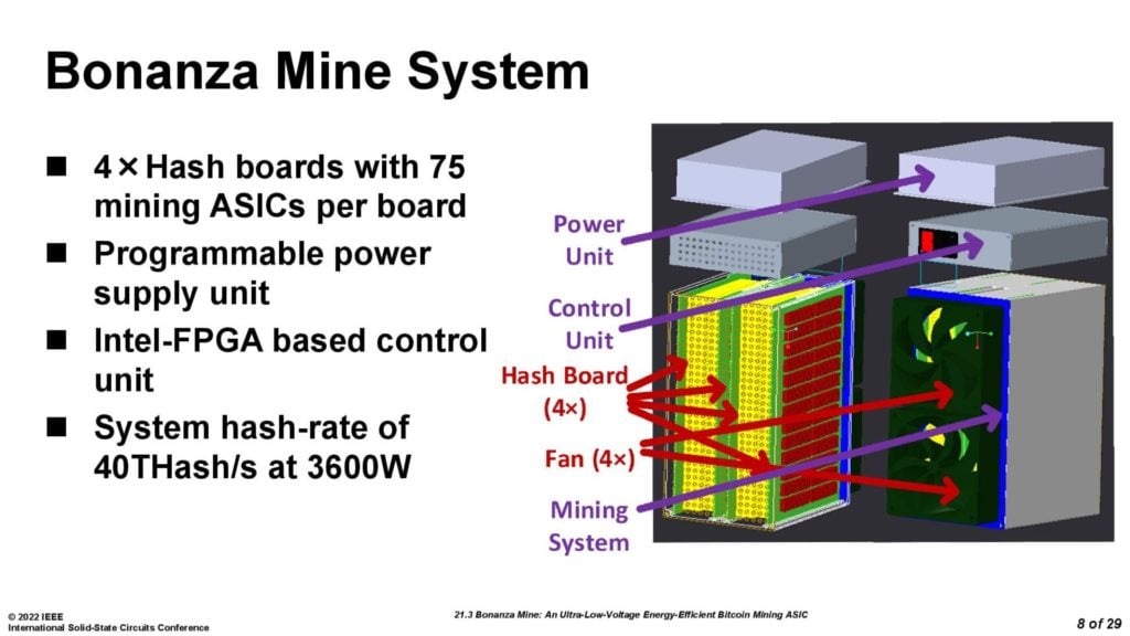 Image 10 : Intel détaille son mineur Bonanza Mine : jusqu'à 40 TH/s pour 3600 W