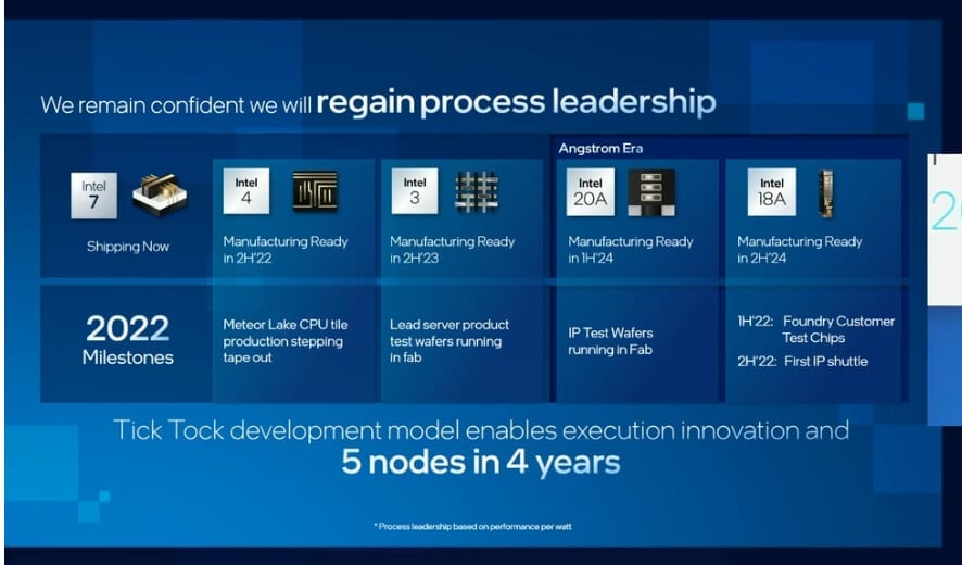 Image 1 : Intel ressuscite son modèle tick-tock