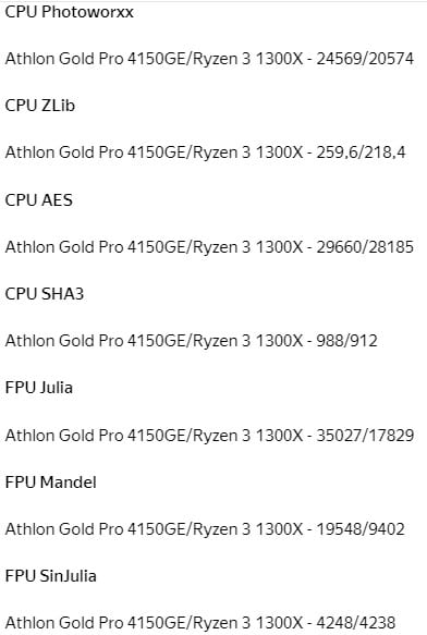 Image 4 : L'AMD Athlon Gold Pro 4150GE soumis à une ribambelle de tests