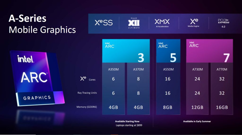 Image 3 : Intel détaille sa gamme de cartes graphiques mobiles Arc Alchemist