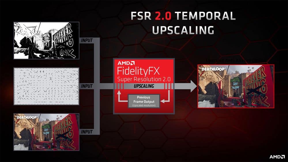 amd fsr 2 temporal upscaling diagram 1080p