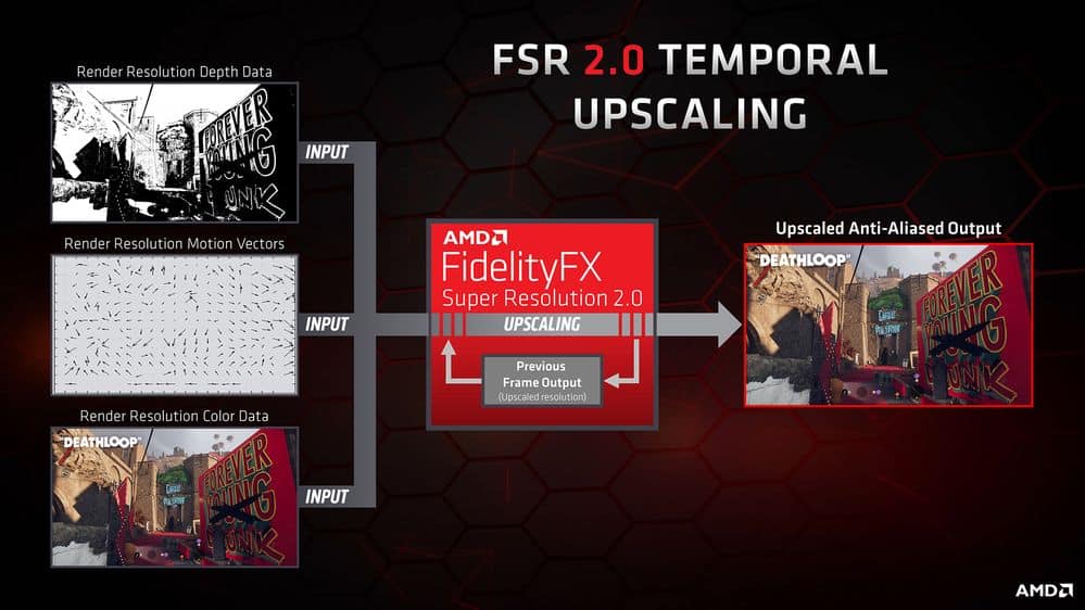 amd fsr 2 temporal upscaling diagram v2  1080p