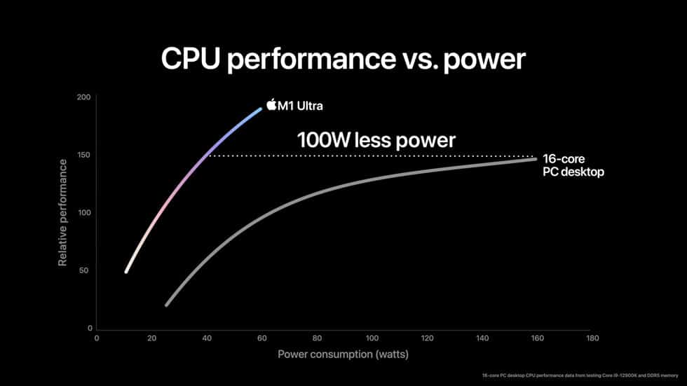 Image 3 : Apple M1 Ultra : 114 milliards de transistors, 20 cœurs CPU, 64 cœurs GPU