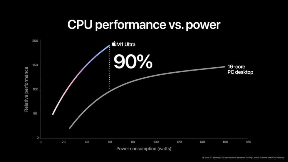 Image 4 : Apple M1 Ultra : 114 milliards de transistors, 20 cœurs CPU, 64 cœurs GPU