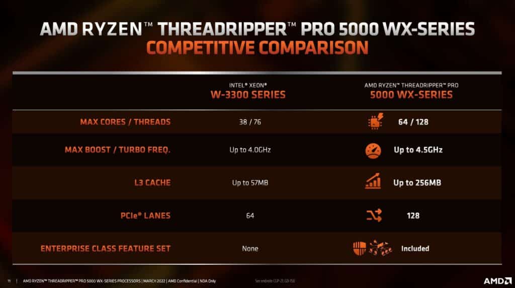 Image 5 : AMD lance ses processeurs Ryzen Threadripper PRO 5000