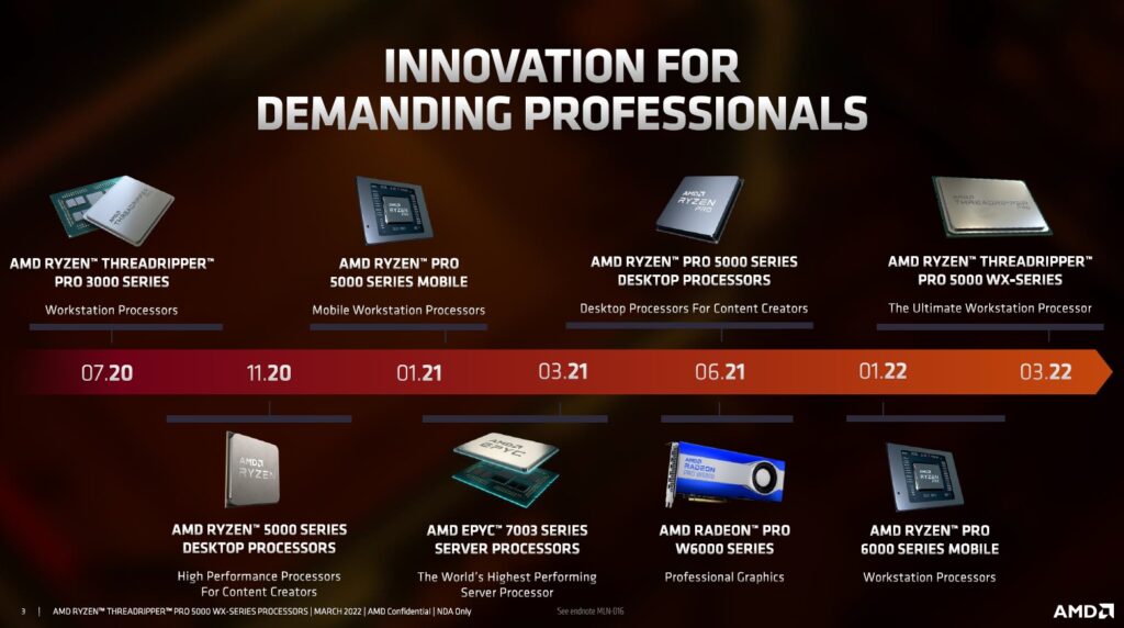 Image 2 : AMD lance ses processeurs Ryzen Threadripper PRO 5000