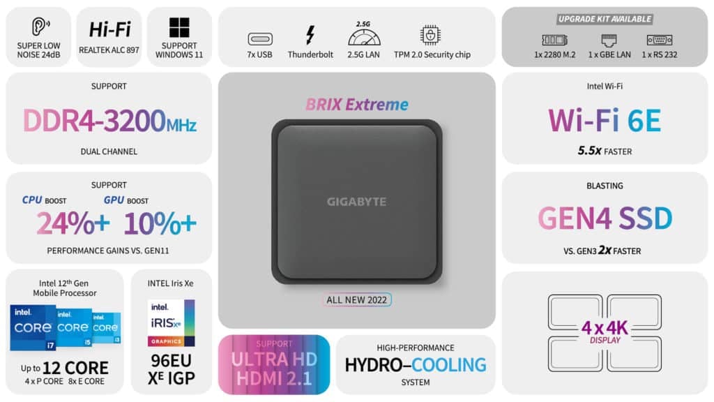 Image 3 : Gigabyte annonce ses Brix Extreme équipés de processeurs Intel Alder Lake mobiles