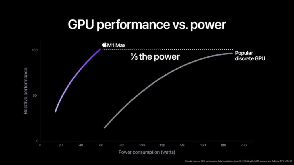 Image 5 : Apple M1 Ultra : 114 milliards de transistors, 20 cœurs CPU, 64 cœurs GPU