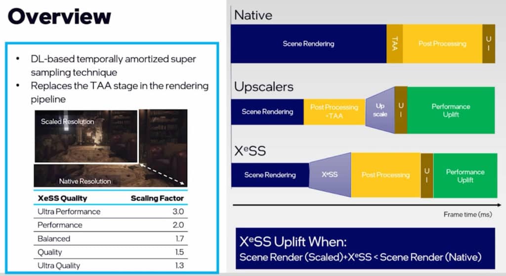 Image 4 : Intel caractérise sa technologie XeSS