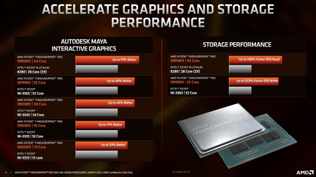 Image 6 : AMD lance ses processeurs Ryzen Threadripper PRO 5000