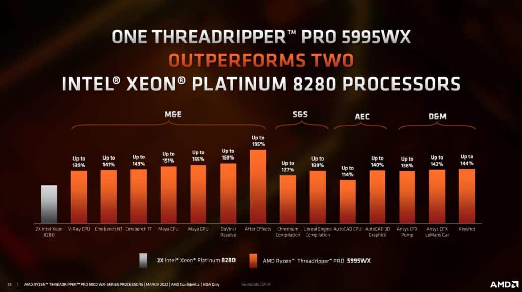 Image 8 : AMD lance ses processeurs Ryzen Threadripper PRO 5000