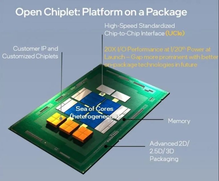 Image 1 : AMD, ARM, Intel ou encore TSMC forment le consortium UCIe