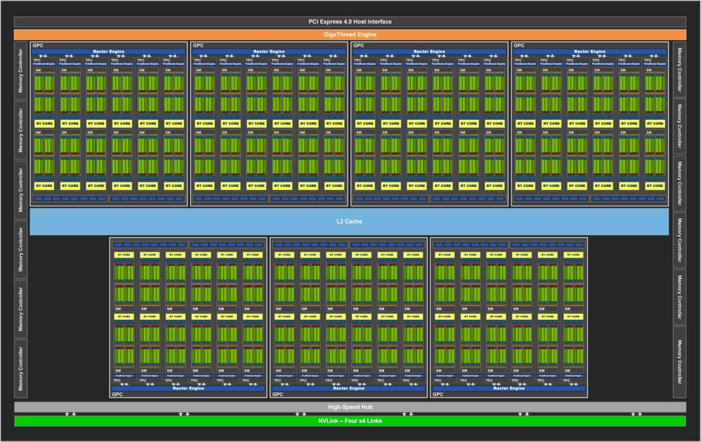 GPU ampere GA102