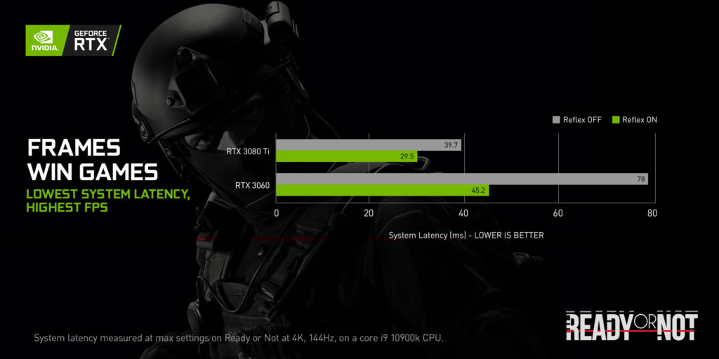 Image 2 : Le NVIDIA Reflex rapplique dans Shadow Warrior 3 et Ready or Not