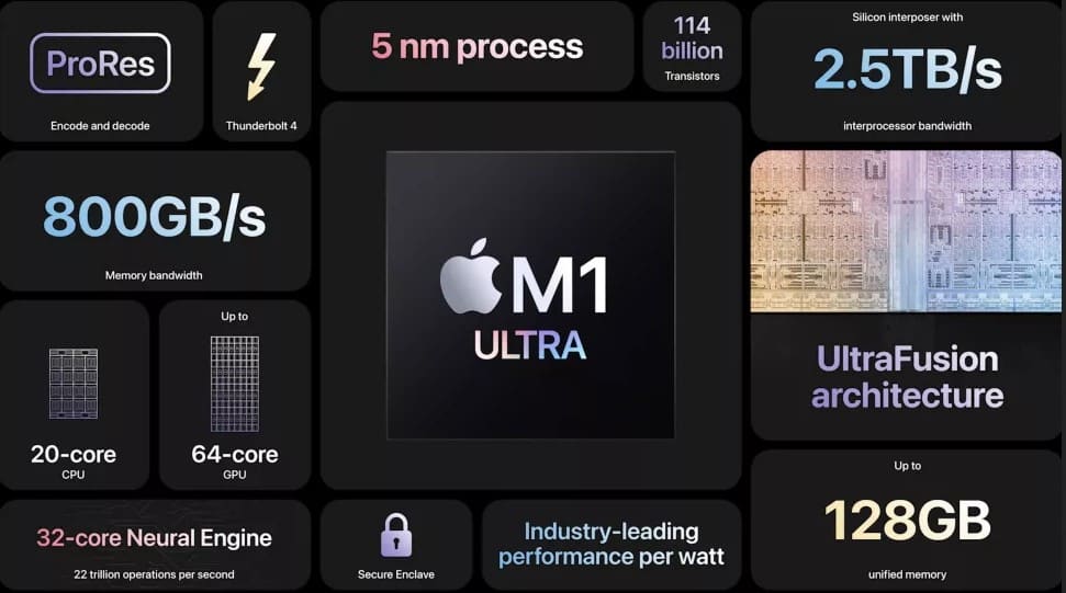 Image 1 : Apple M1 Ultra : 114 milliards de transistors, 20 cœurs CPU, 64 cœurs GPU