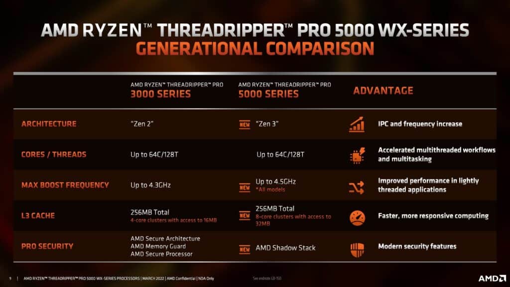 Image 3 : AMD lance ses processeurs Ryzen Threadripper PRO 5000