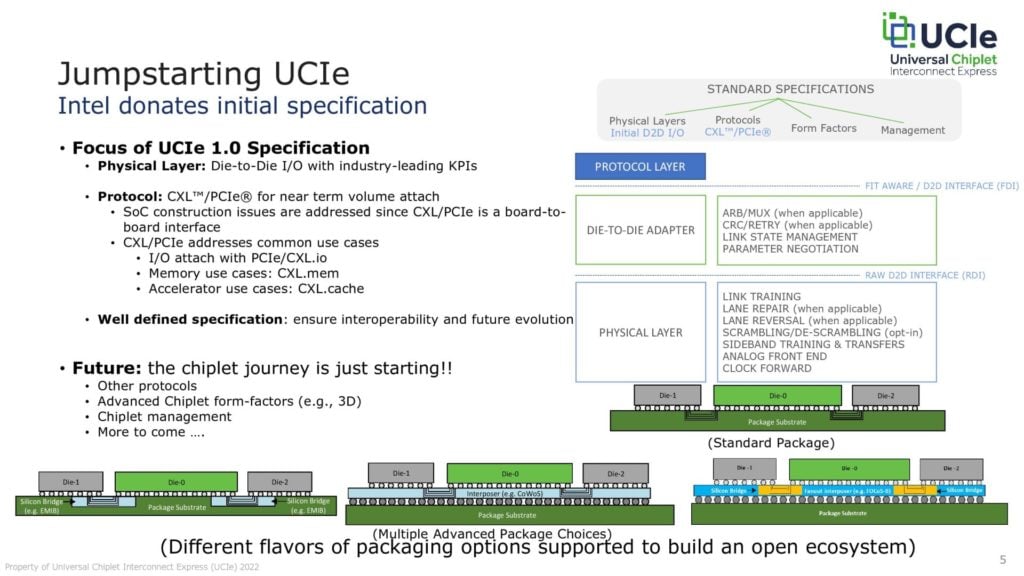 Image 4 : AMD, ARM, Intel ou encore TSMC forment le consortium UCIe