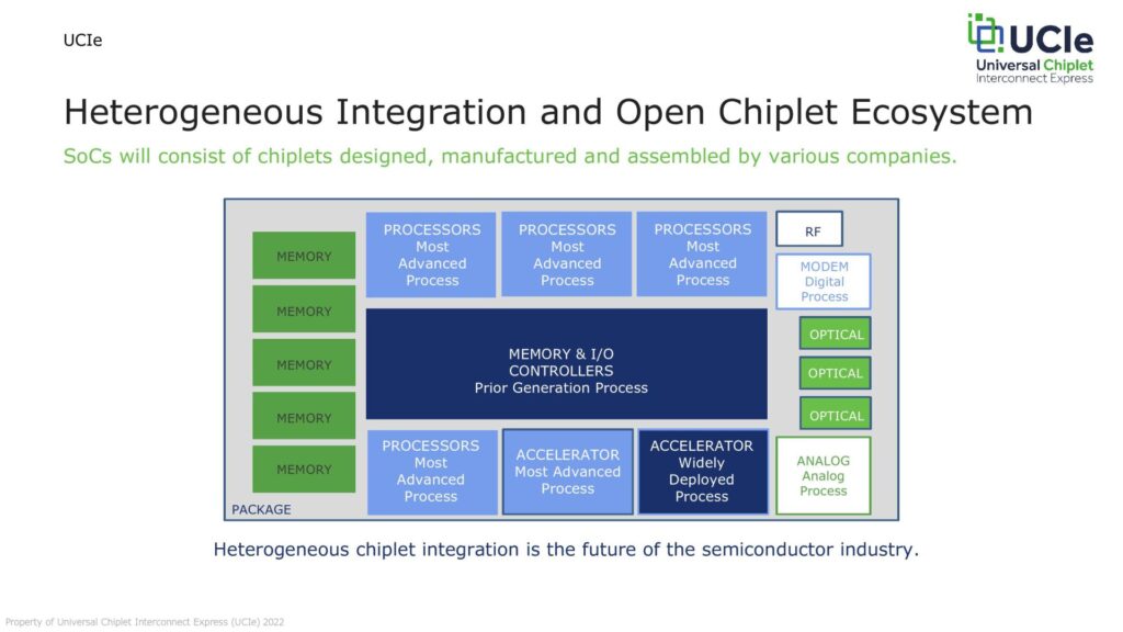 Image 6 : AMD, ARM, Intel ou encore TSMC forment le consortium UCIe