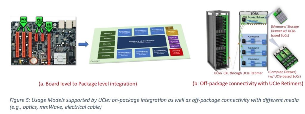 Image 7 : AMD, ARM, Intel ou encore TSMC forment le consortium UCIe