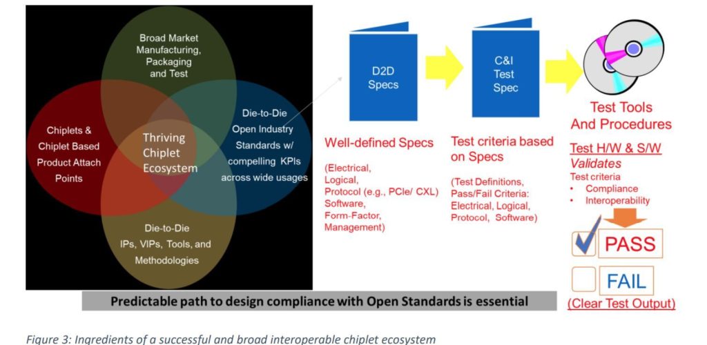 Image 9 : AMD, ARM, Intel ou encore TSMC forment le consortium UCIe