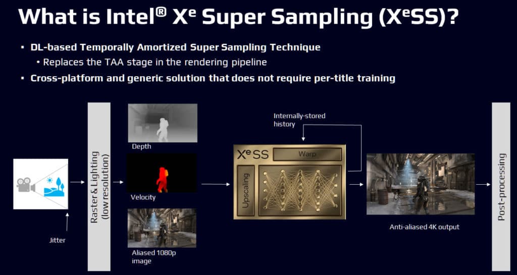 Image 1 : Intel caractérise sa technologie XeSS