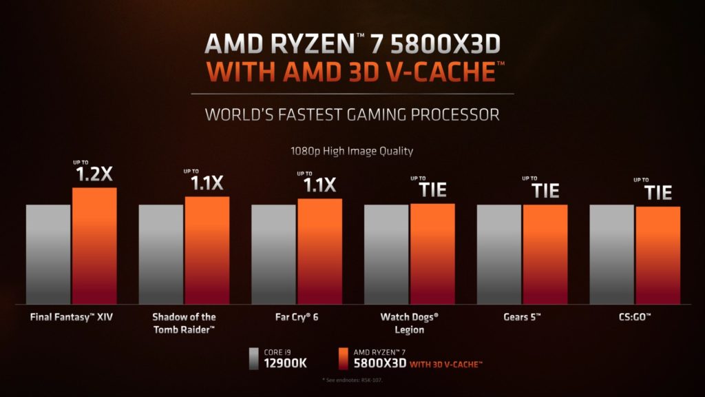 Image 1 : AMD : après le 5800X3D, du 3D V-cache sur d'autres Ryzen en socket AM4 ?