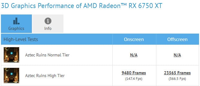 Image 1 : La Radeon RX 6750 XT à peine 2 % plus rapide que la RX 6700 XT ? [MAJ]