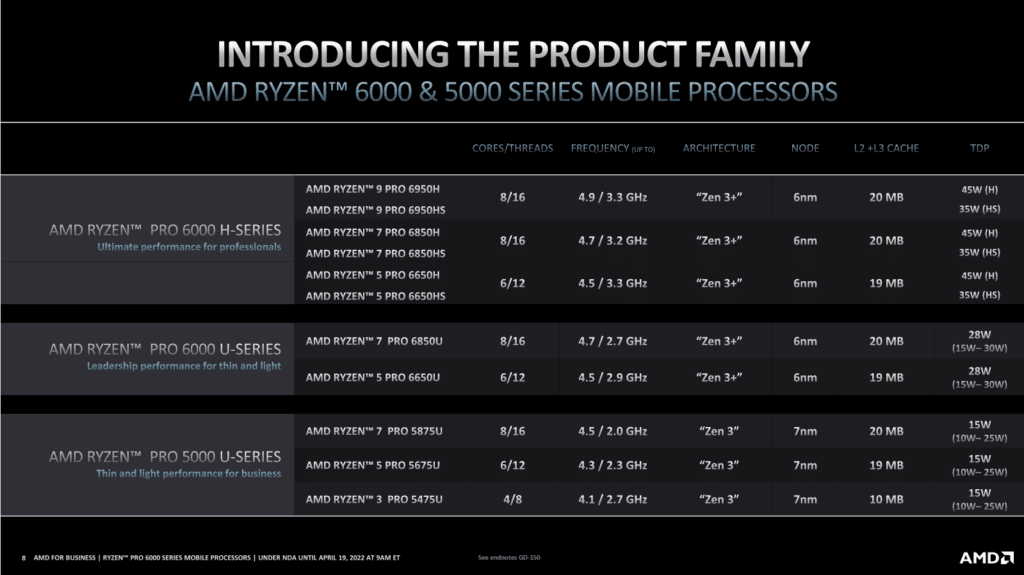 Image 1 : AMD : les Ryzen mobiles 6000-Series se déclinent en version Pro