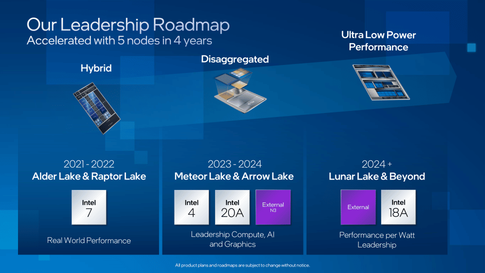 intel roadmap 2021-2024