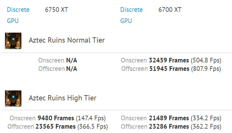Image 4 : La Radeon RX 6750 XT à peine 2 % plus rapide que la RX 6700 XT ? [MAJ]