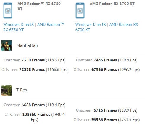 Image 3 : La Radeon RX 6750 XT à peine 2 % plus rapide que la RX 6700 XT ? [MAJ]