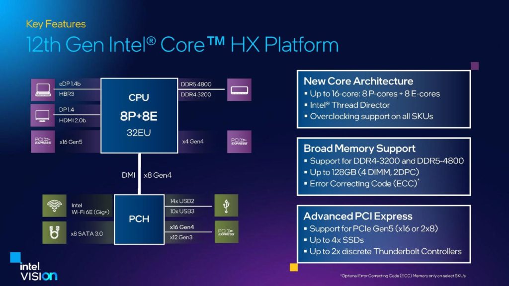 Image 5 : Intel présente ses processeurs mobiles Alder Lake-HX : jusqu'à 16 cœurs, 157 W