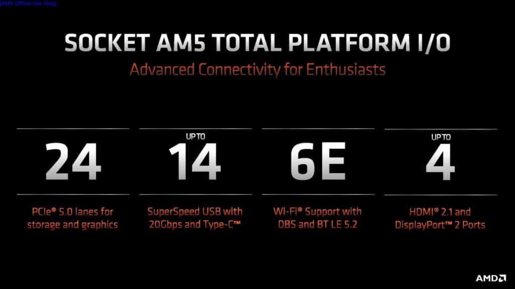 AMD E/S plateforme AM5.