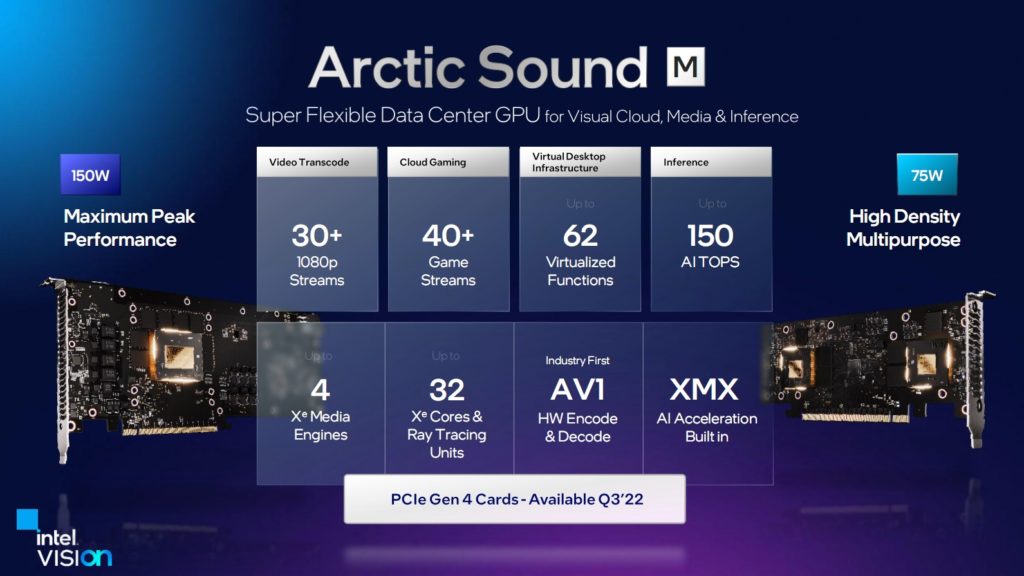 Image 5 : Intel expose ses GPU Arctic Sound-M