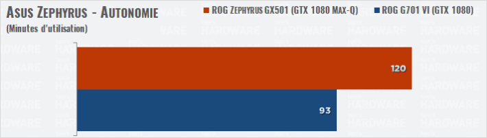 Meilleurs PC portables gamer : quel modèle acheter en janvier 2024 ?