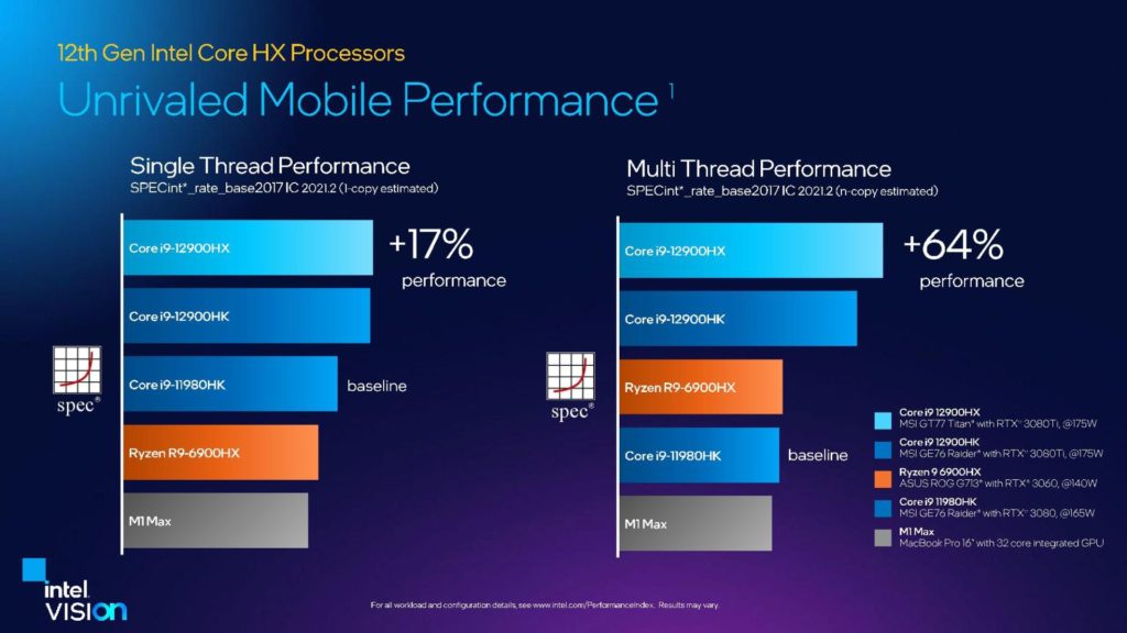 Image 10 : Intel présente ses processeurs mobiles Alder Lake-HX : jusqu'à 16 cœurs, 157 W