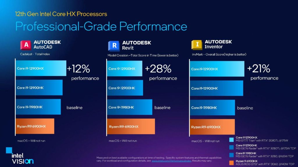 Image 12 : Intel présente ses processeurs mobiles Alder Lake-HX : jusqu'à 16 cœurs, 157 W