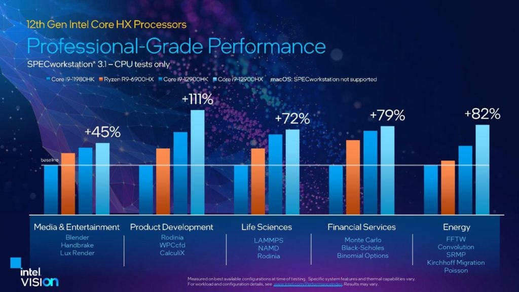 Image 13 : Intel présente ses processeurs mobiles Alder Lake-HX : jusqu'à 16 cœurs, 157 W