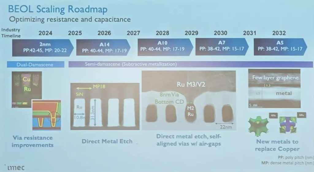 Image 7 : L'Imec présente sa feuille de route pour les nœuds de gravure jusqu'en 2036