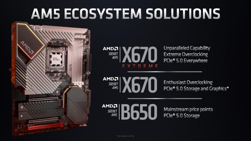 Chipsets AMD série 600.