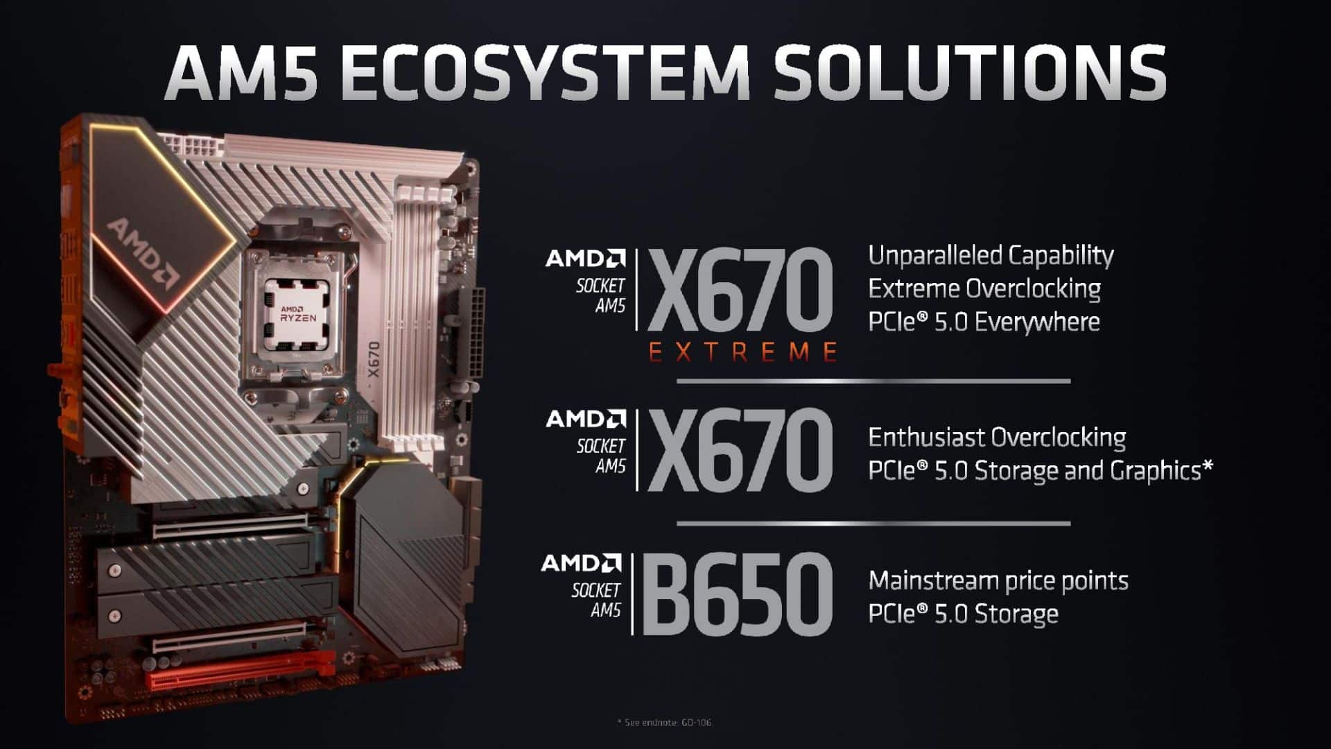 Le nouveau socket AM5 LGA1718 d'AMD en image - HardwareCooking